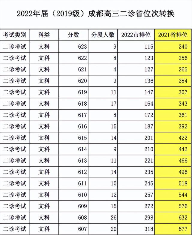 延邊二中分數線_延邊市二中中考分數線_二中分數延邊線多少分