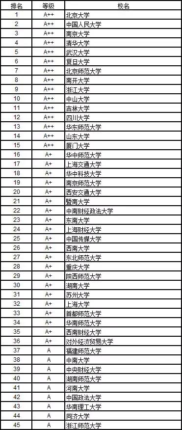 2023博洛尼亞大學排名最新要求_博洛尼亞大學好不好_博洛尼亞大學好申請嗎