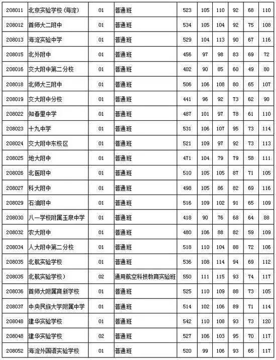 一本大學分數線_一本大學分數線_一本大學分數線