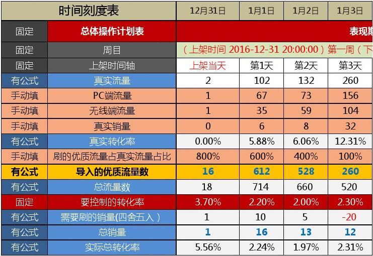 搜索排名怎么優化_搜索排名優化軟件_搜索排名優化價格
