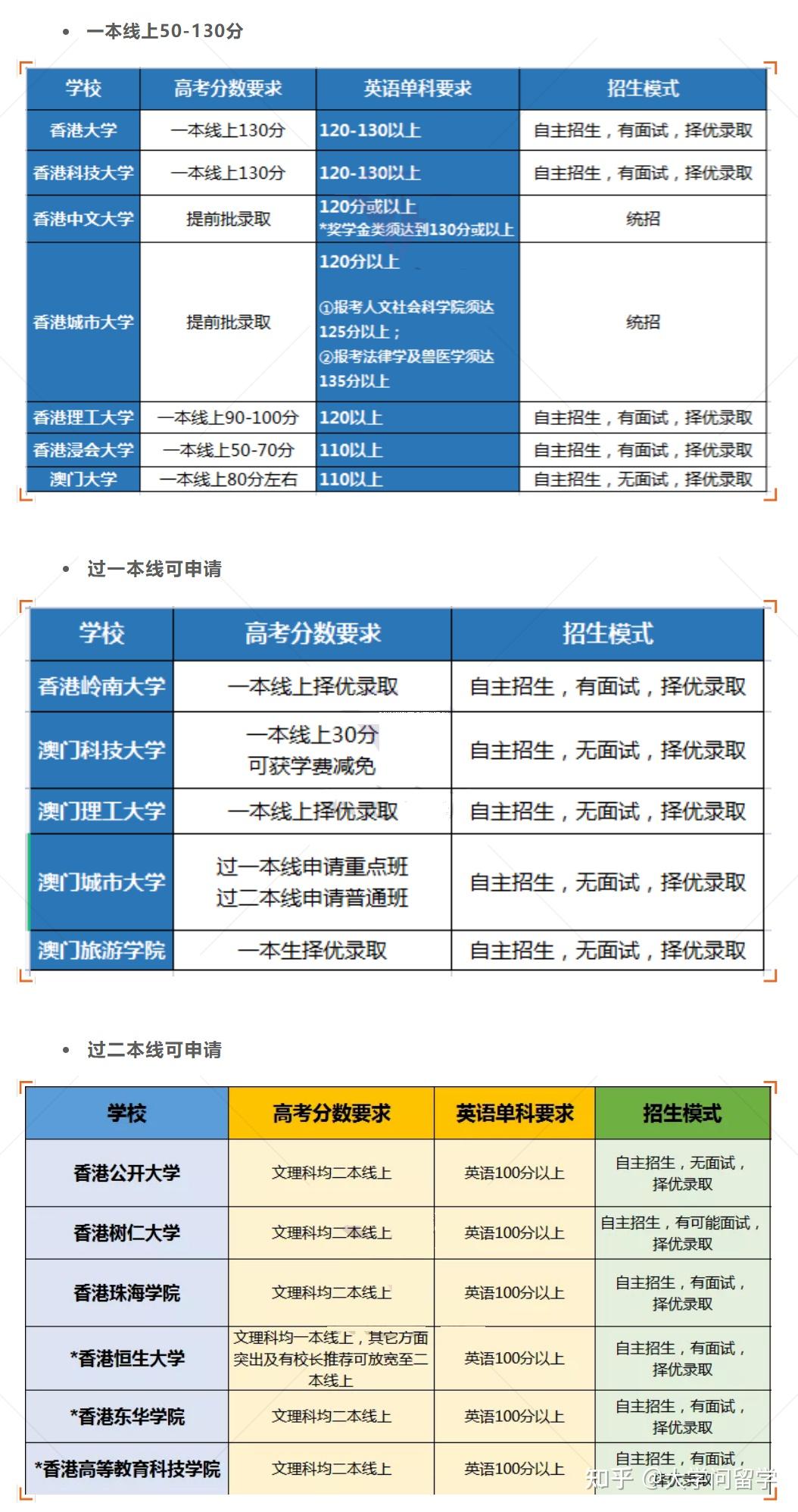 2023香港中文大學官網最新要求_2023香港中文大學官網最新要求_2023香港中文大學官網最新要求