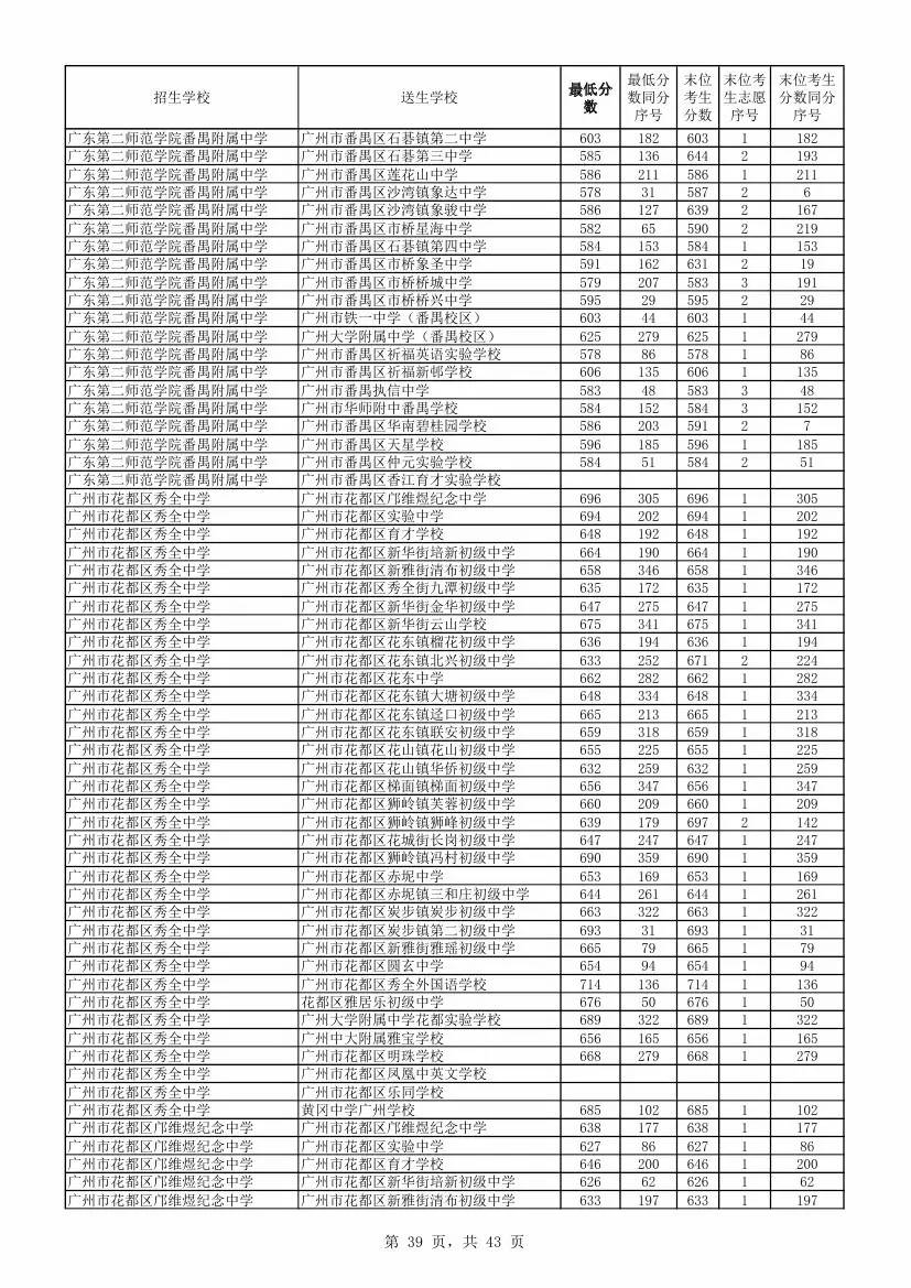 海南高考分數線2024_海南高考分數線2024_海南高考分數線2024