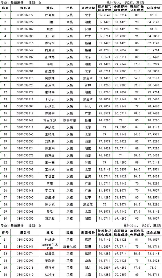 加州査普曼大學_加州查普曼大學_加州查普曼大學世界排名