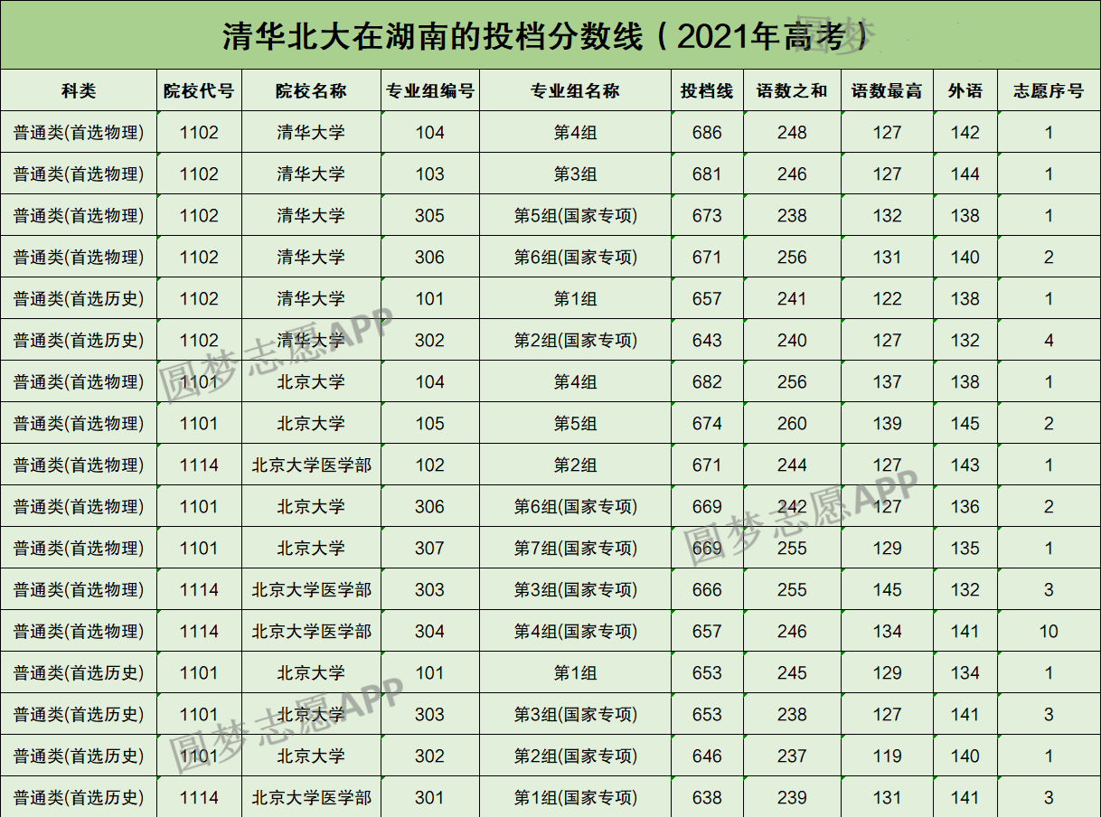 湖南省分數線2024_2020湖南省分數線分段_湖南今年分數線公布