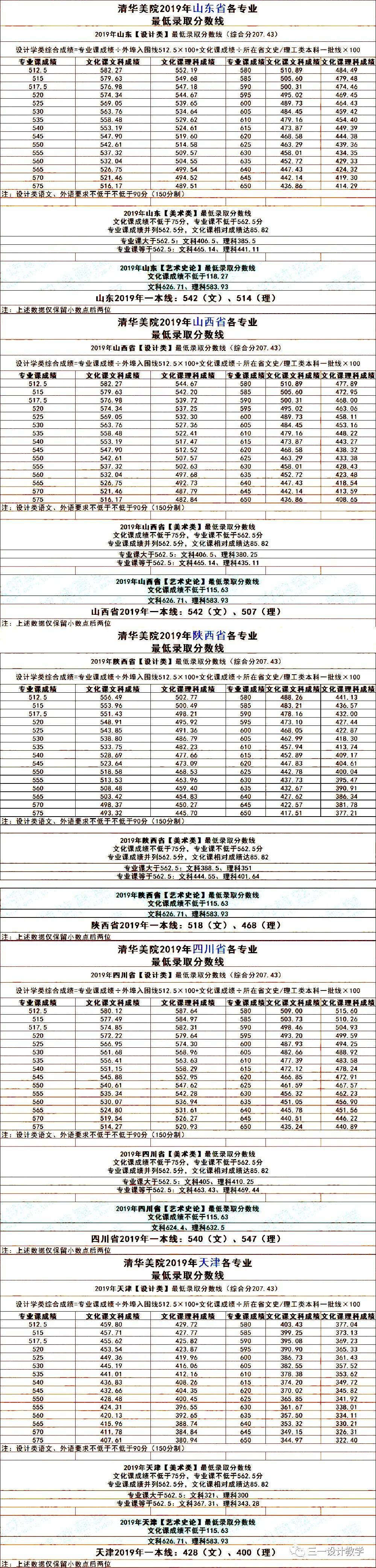 2020湖南省分數線分段_湖南今年分數線公布_湖南省分數線2024