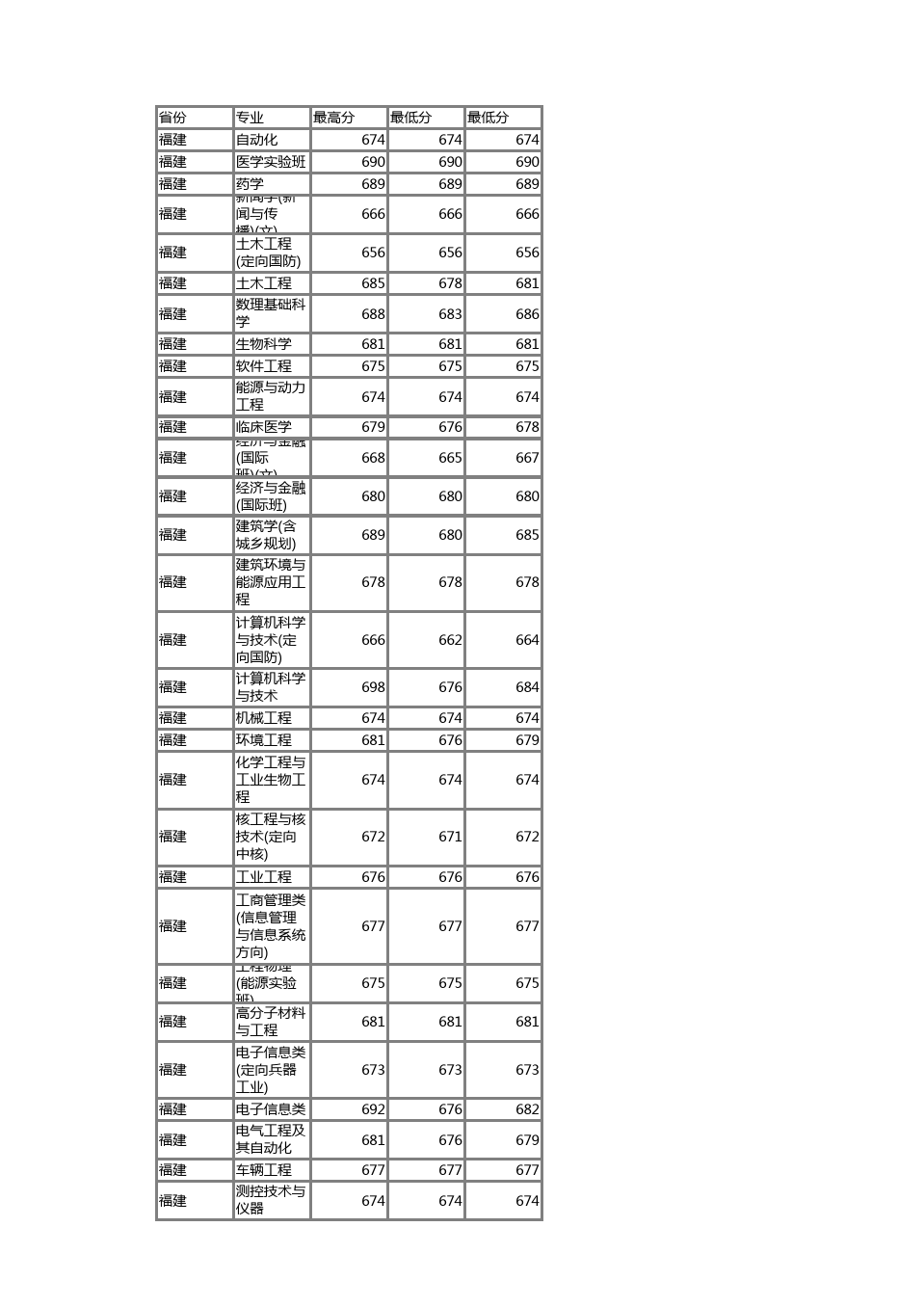湖南今年分數線公布_2020湖南省分數線分段_湖南省分數線2024
