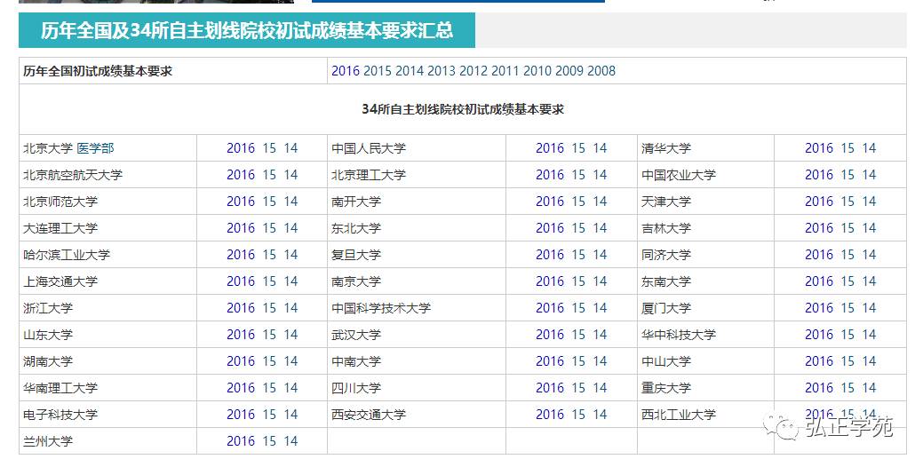 浙江考研成績查詢_浙江考研查分_考研查詢浙江成績怎么查