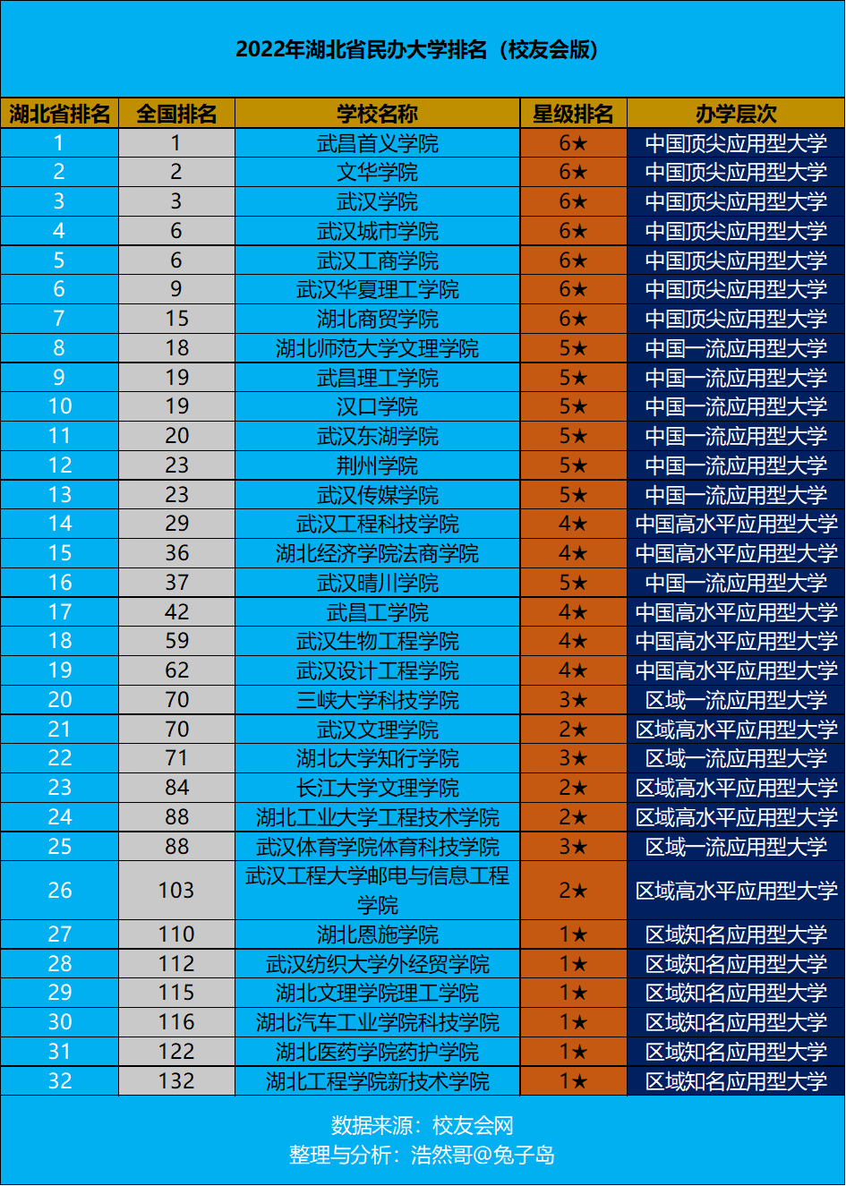 西北大學美國排名_美國西北大學_西北大學美國在哪個州