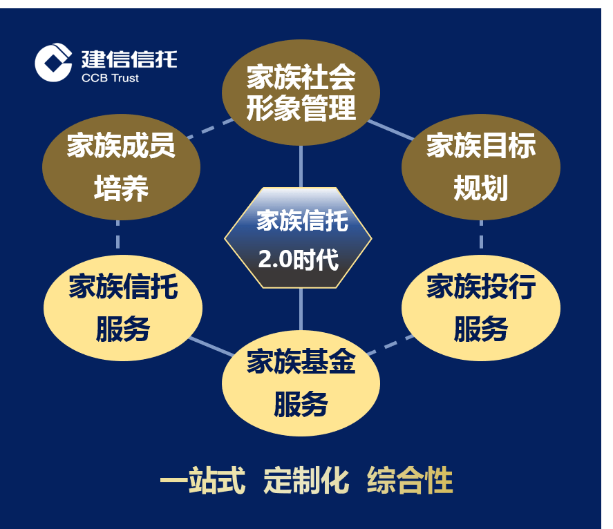 美國五大投行_投行美國工資高還是英國工資高_(dá)美國投行