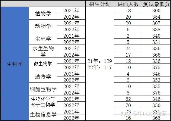 云南排名大學排名_云南大學排名_云南排名大學有哪些