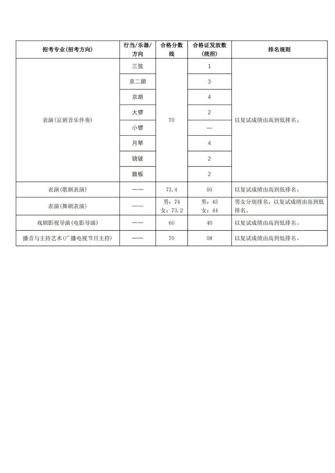 山西省2024高考分數線_山西2031高考分數線_2022年山西省高考分數線