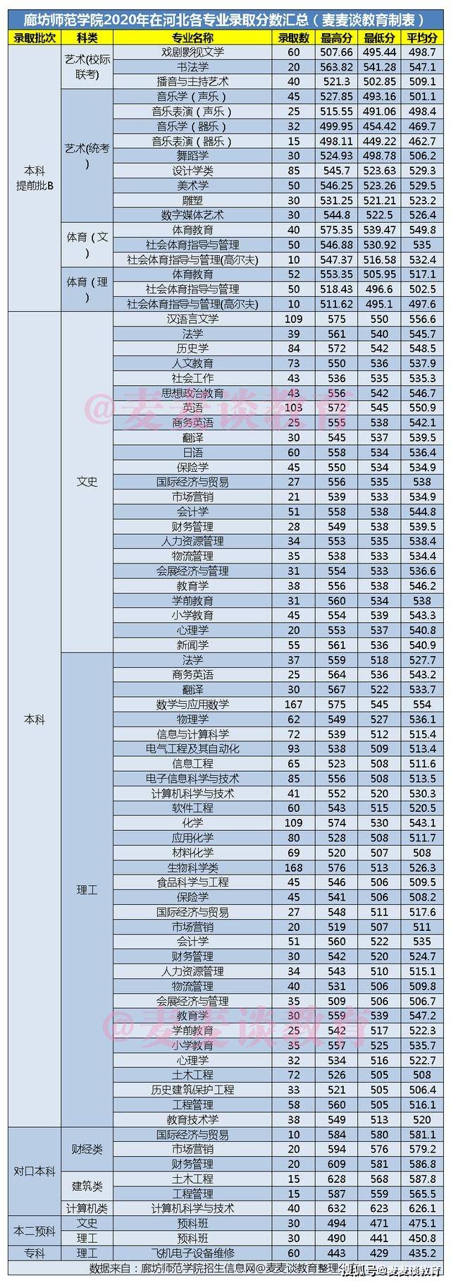 云南大學錄取分數線_錄取分數云南線大學排名_云南的大學錄取分