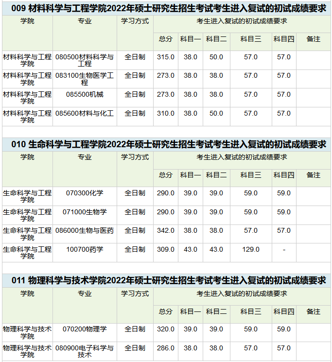 錄取分?jǐn)?shù)云南線2024年公布_云南錄取線_云南錄取分?jǐn)?shù)線2024