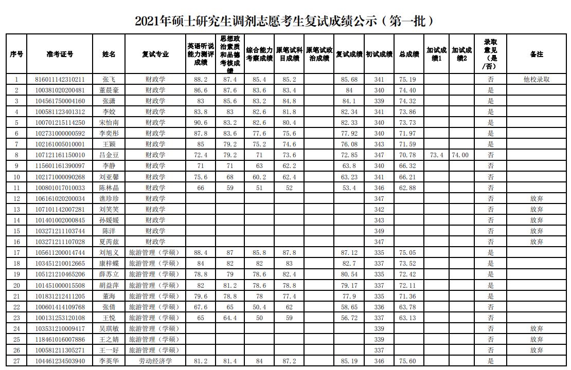 云南錄取線_云南錄取分?jǐn)?shù)線2024_錄取分?jǐn)?shù)云南線2024年公布