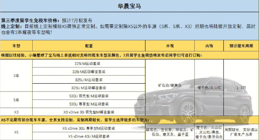 購車免稅留車學生有優惠嗎_留學生購車免稅車_留學生免稅車買車后不占指標