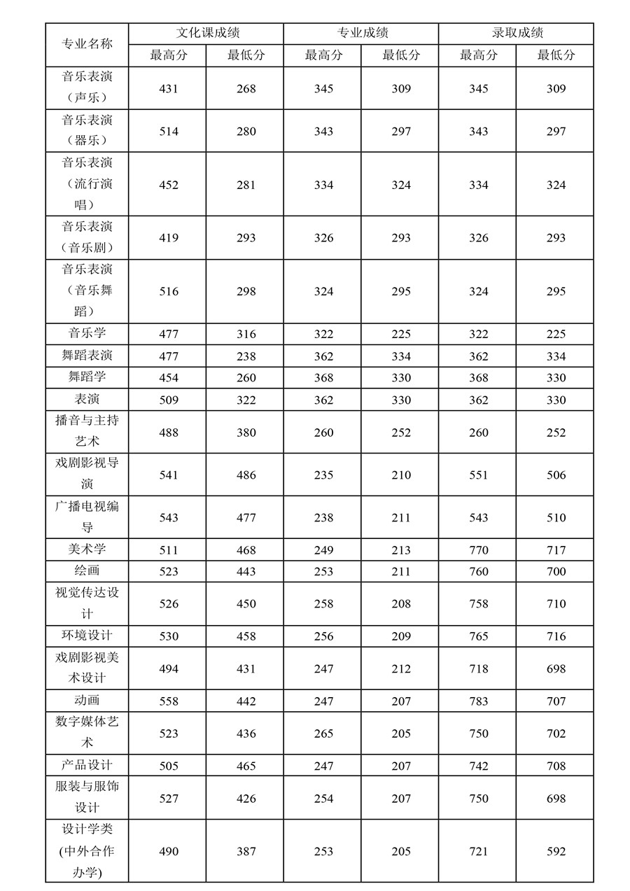 南京特殊師范2017錄取_南京審計大學(xué)mpacc分數(shù)_南京師范大學(xué)錄取分數(shù)線