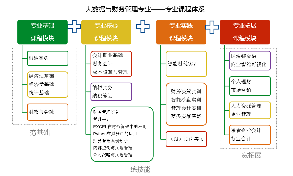 財務管理學專業(yè)大學排名_財務管理專業(yè)學什么_財務管理學專業(yè)就業(yè)方向及前景