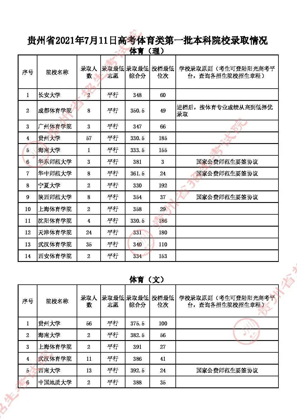 南京醫科大學研究生院2022_南京醫科大學醫學院研究生_2023南京醫科大學研究生院最新要求