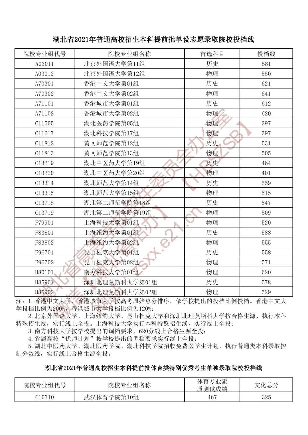 2023南京醫科大學研究生院最新要求_南京醫科大學醫學院研究生_南京醫科大學研究生院2022