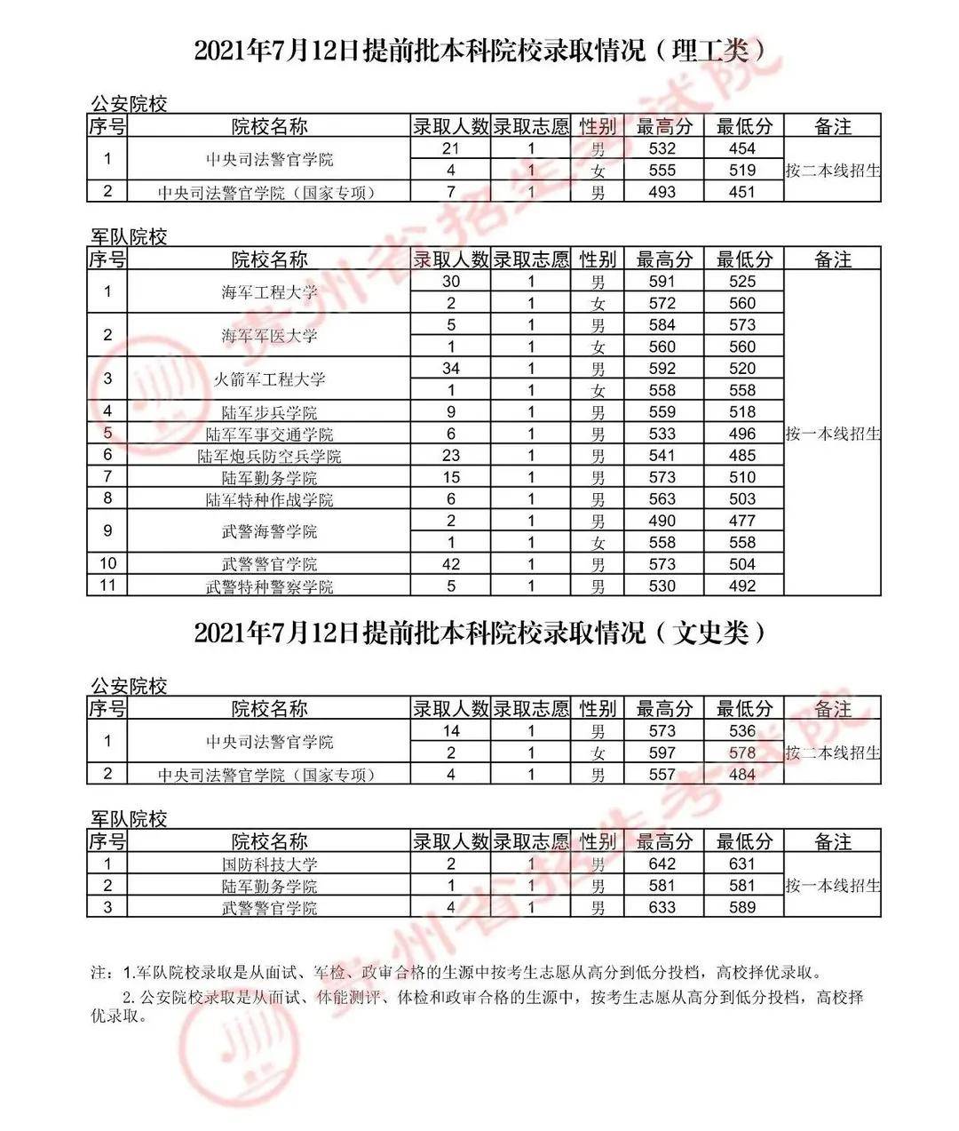 南京醫科大學醫學院研究生_2023南京醫科大學研究生院最新要求_南京醫科大學研究生院2022