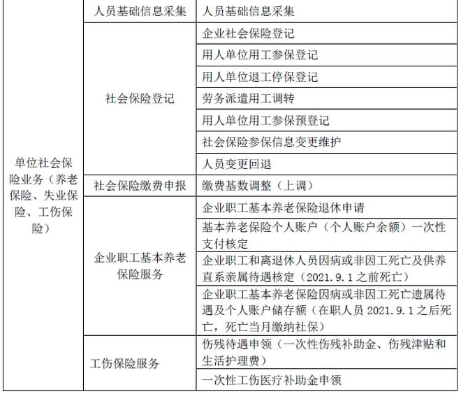 社保基金條例公布_社保基金條例公布_社保基金條例公布