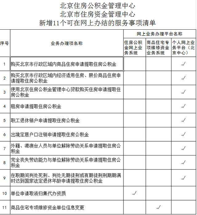 社保基金條例公布_社保基金條例公布_社保基金條例公布