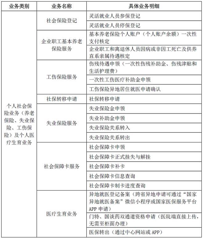 社保基金條例公布_社保基金條例公布_社保基金條例公布