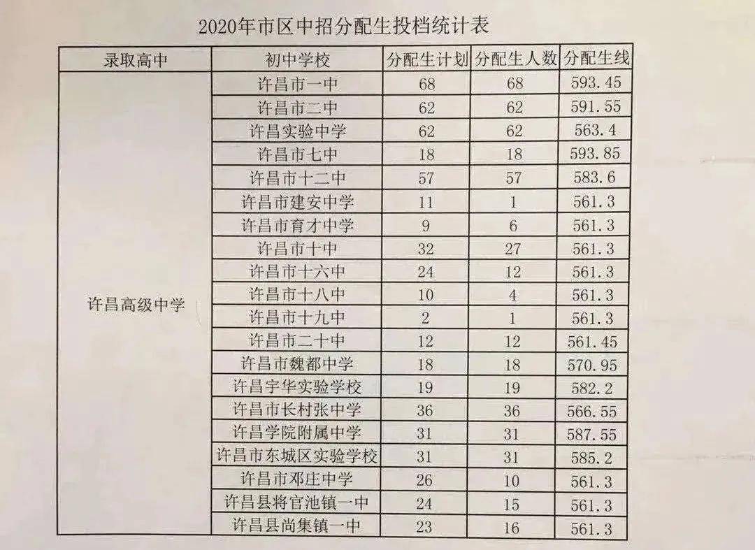 浙江大學城市學院多少分_浙江大學城市學院分數(shù)線_浙江城市學院分數(shù)線多少