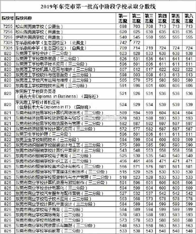 浙江大學錄取分數線_錄取大學看的專業分數_錄取分數浙江線大學排名