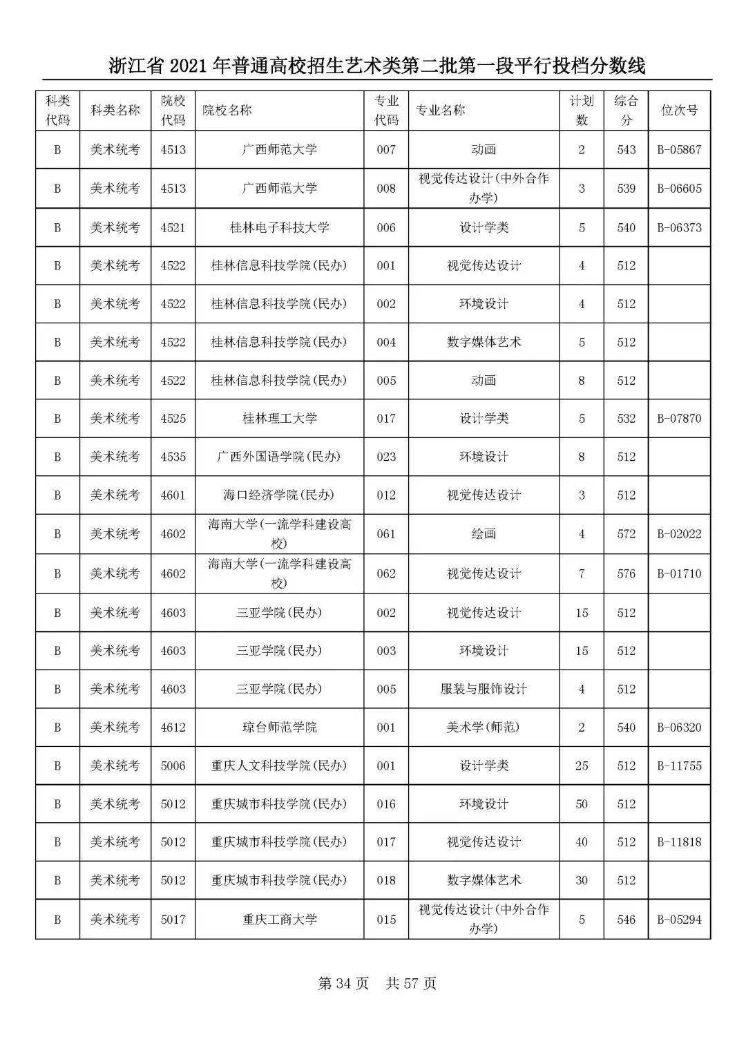 藝術院校招生_招生藝術學校信息查詢_藝術學校招生信息