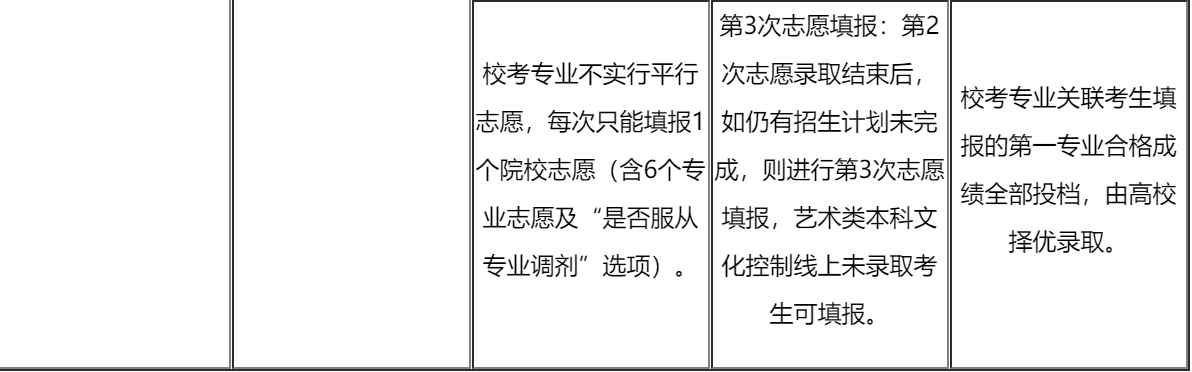 招生藝術學校信息查詢_藝術學校招生信息_藝術院校招生