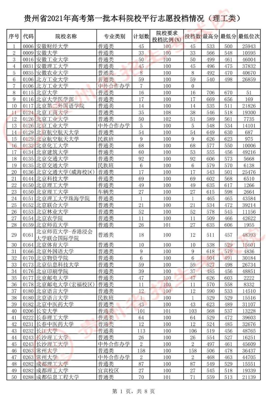 考清華北大難還是上哈佛難_清華申請(qǐng)哈佛錄取率_清華和哈佛哪個(gè)難考
