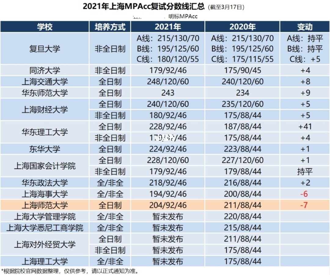 江蘇差旅費標準2021_江蘇差額撥款事業單位待遇_江蘇最差的211