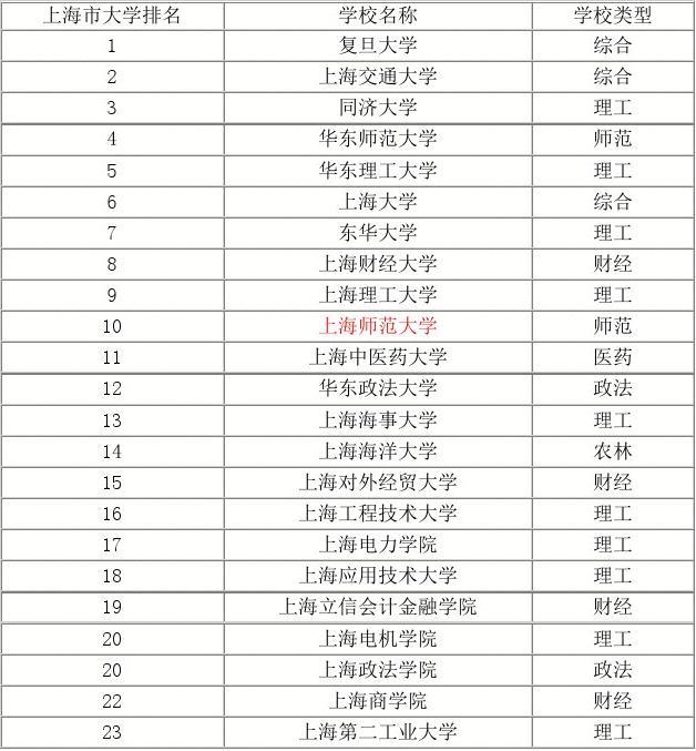 江蘇差額撥款事業單位待遇_江蘇差旅費標準2021_江蘇最差的211