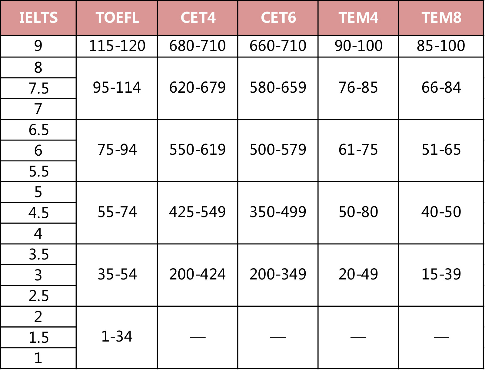 美國研究生雅思6.0的學校_美國研究生雅思_雅思研究生美國留學費用
