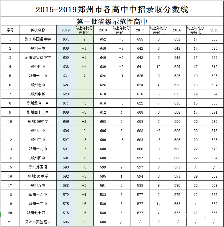 四川省聯(lián)考2023_安徽省聯(lián)考2023_四省聯(lián)考2023