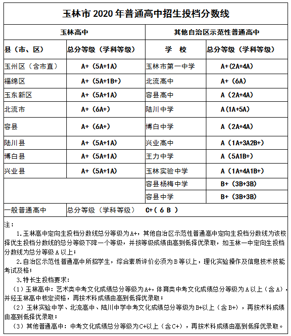 安徽省聯(lián)考2023_四省聯(lián)考2023_四川省聯(lián)考2023