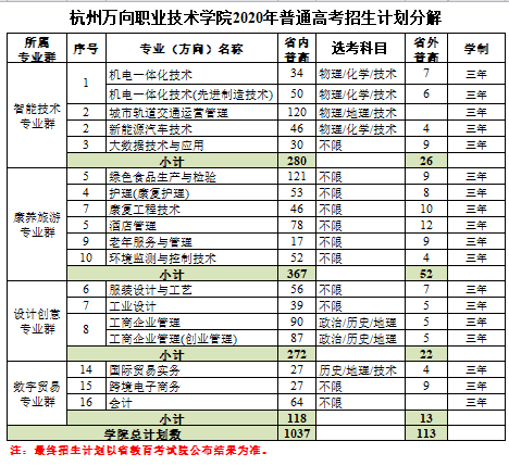 臺州職業技術學院學院官網_臺州職業技術學院怎么樣_臺州職業院校