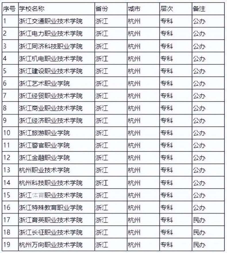 臺州職業技術學院學院官網_臺州職業技術學院怎么樣_臺州職業院校
