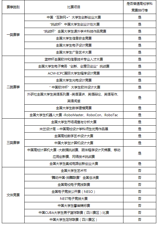 中國傳媒大學報名官網登陸_中國傳媒大學網上報名_中國傳媒招生網入口