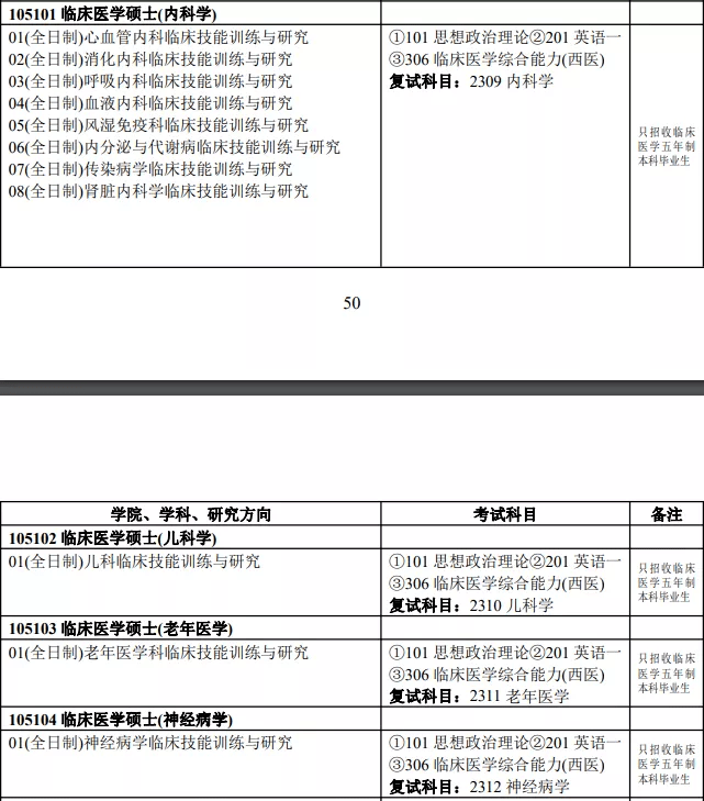 美國醫學院申請留學的條件_美國醫學院留學生申請_美國留學醫學