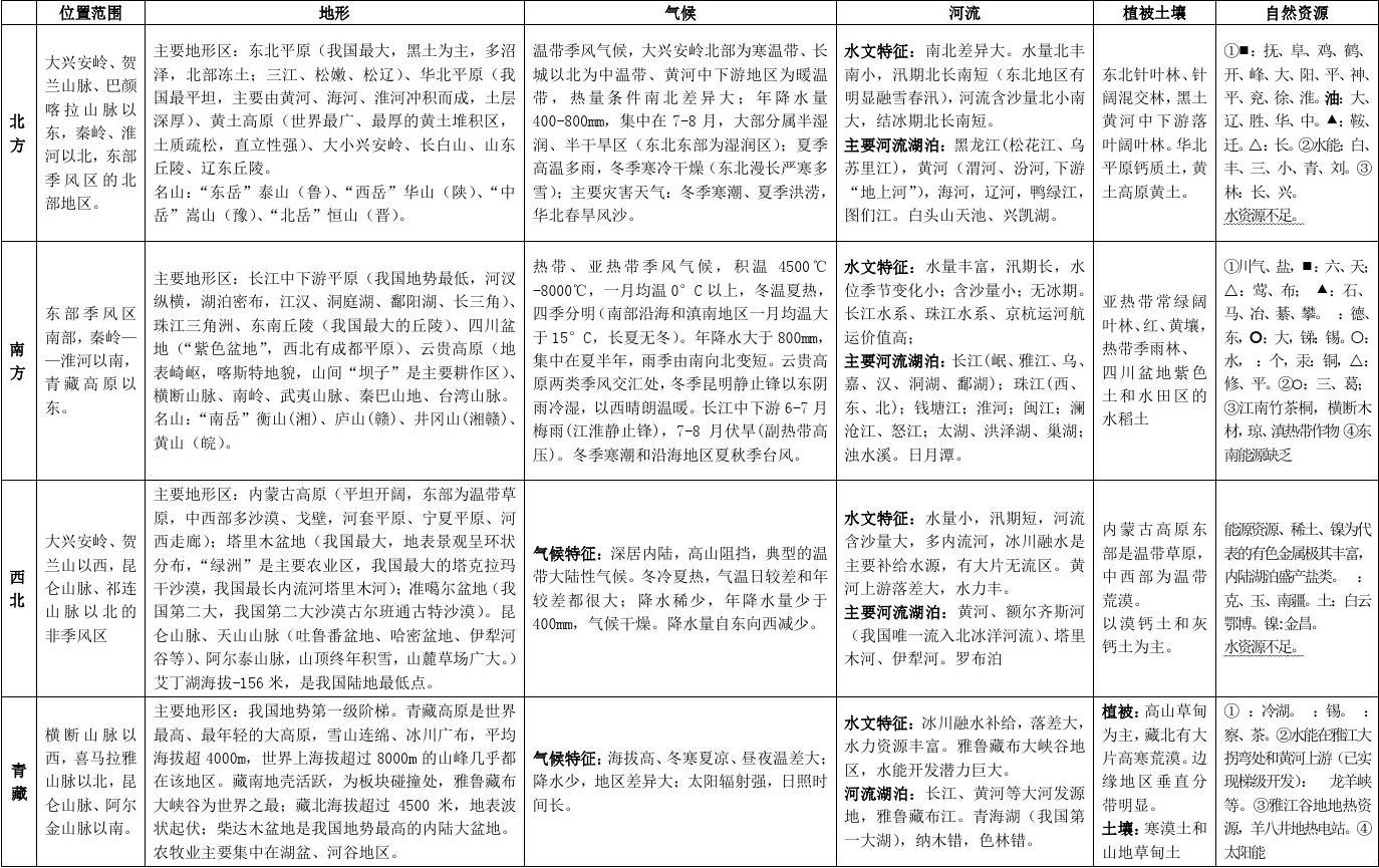 法國私立國際比較法與經濟學院_光氣法與非光氣法比較_國際比較法