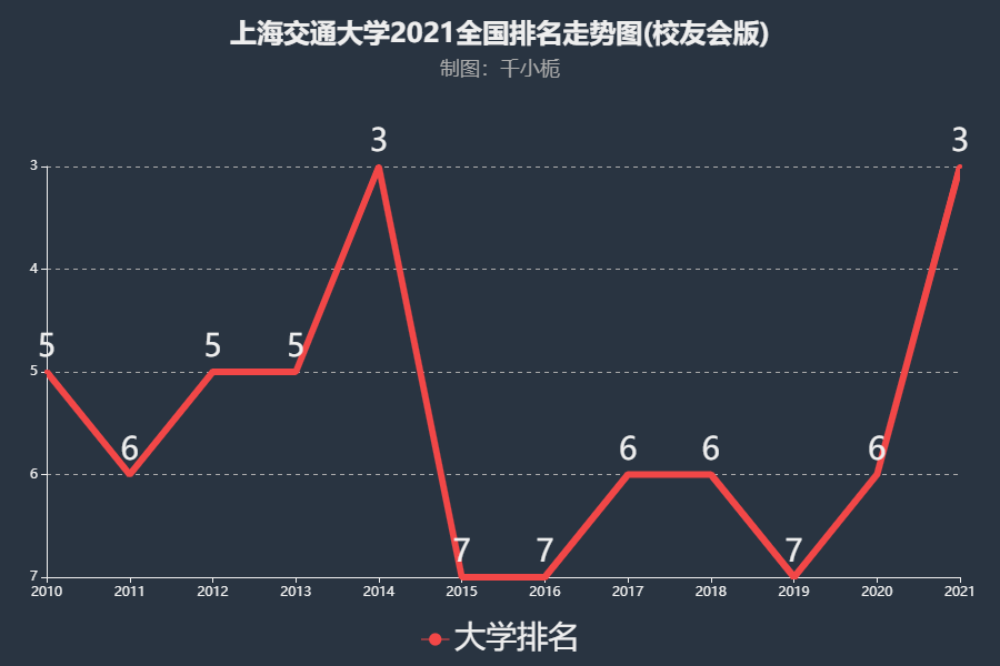 大學(xué)中國大學(xué)排名_中國大學(xué)排名_大學(xué)排名中國排名