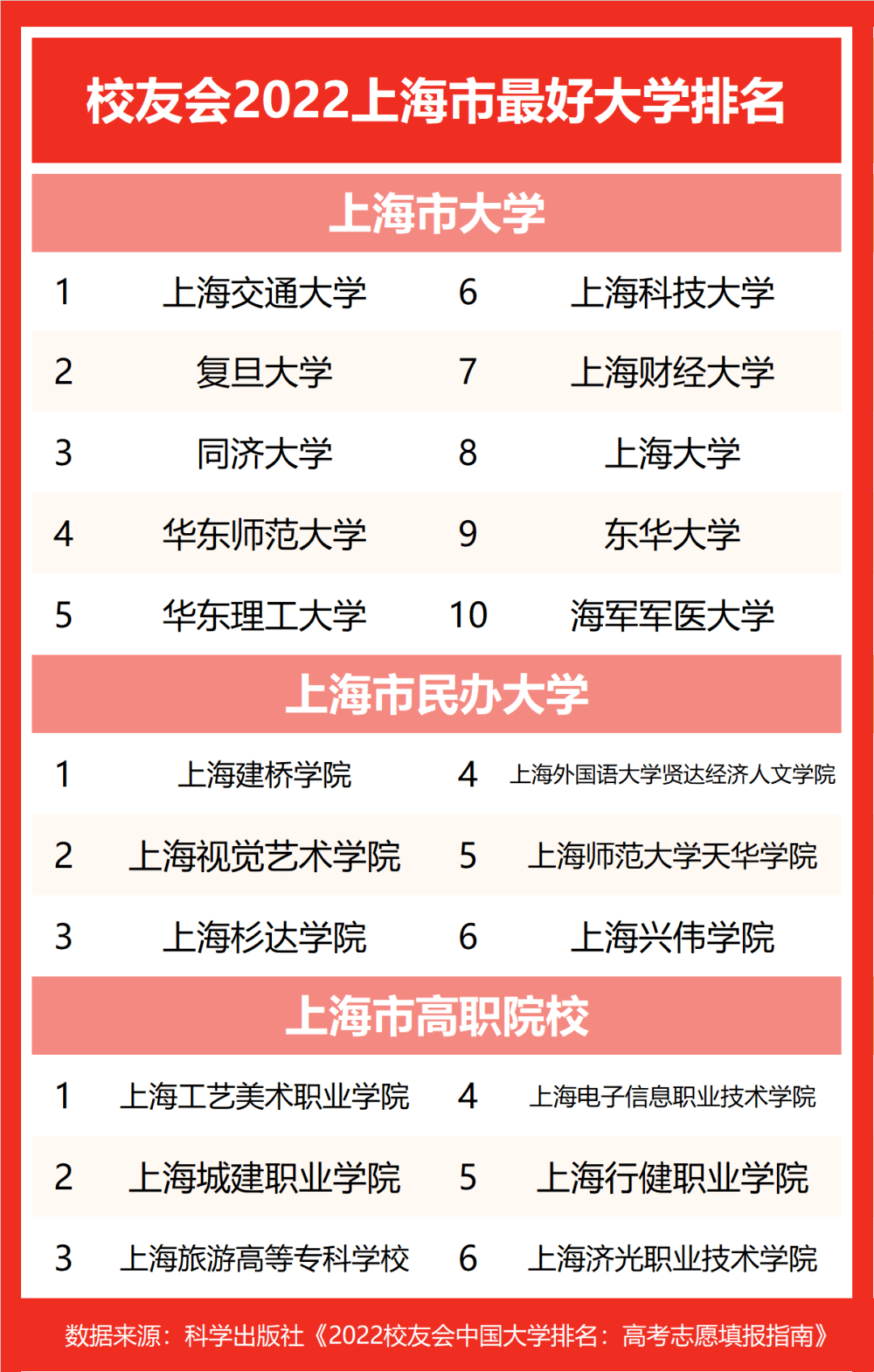 中國大學(xué)排名_大學(xué)中國大學(xué)排名_大學(xué)排名中國排名