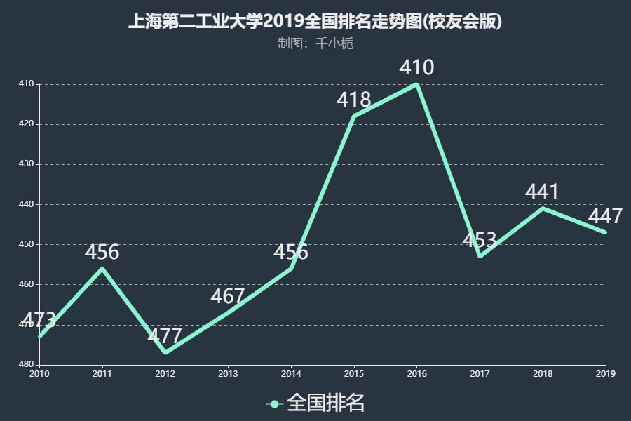 中國大學(xué)排名_大學(xué)中國大學(xué)排名_大學(xué)排名中國排名
