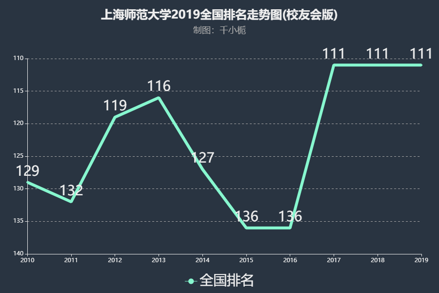 大學(xué)排名中國排名_中國大學(xué)排名_大學(xué)中國大學(xué)排名