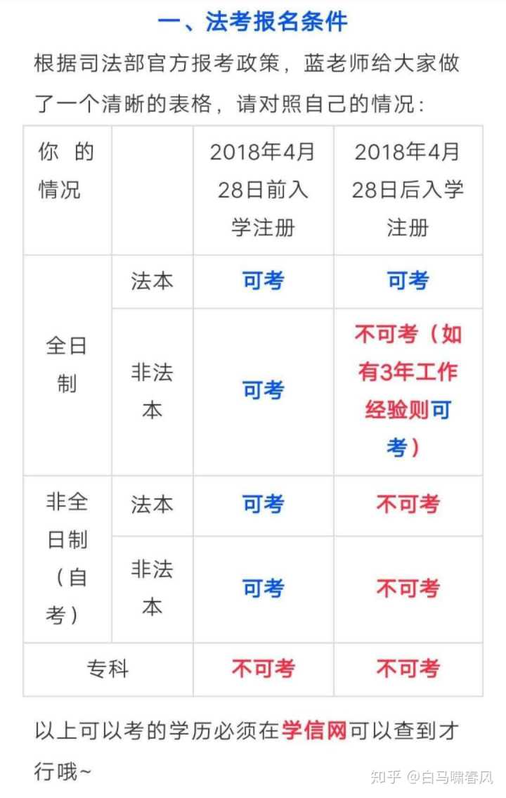 非州法學(xué)院校怎么申請(qǐng)_法學(xué)專業(yè)申請(qǐng)理由_法學(xué)院申請(qǐng)理由