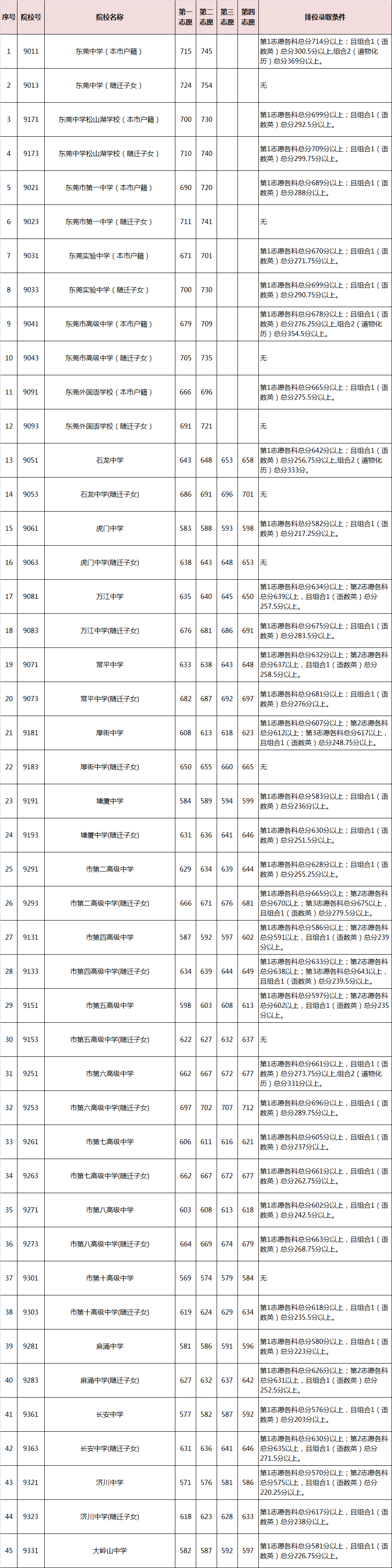 分?jǐn)?shù)線本科二批是什么意思_分?jǐn)?shù)線本科一批二批什么意思_一本2024分?jǐn)?shù)線