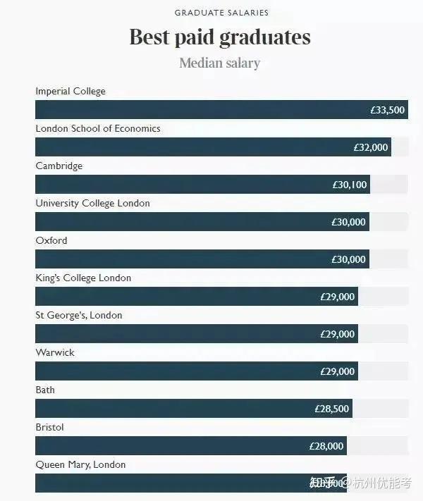 英國留學預科_英國的預科留學_留學預科英國多少錢