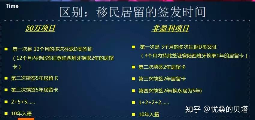 移民政策美國有多少人_美國移民有什么政策_移民政策美國有什么變化